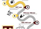 Construction Timeline Thorndale ISD New Campus Takes Shape as Foundation and Underground Work Wrap Up
