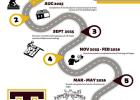 Thorndale ISD Marks Major Bond Construction Milestone